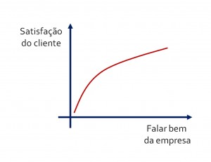 graficoBocaABoca